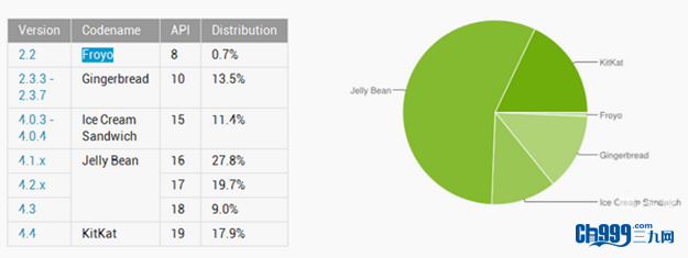 安卓占有率 安卓占有率